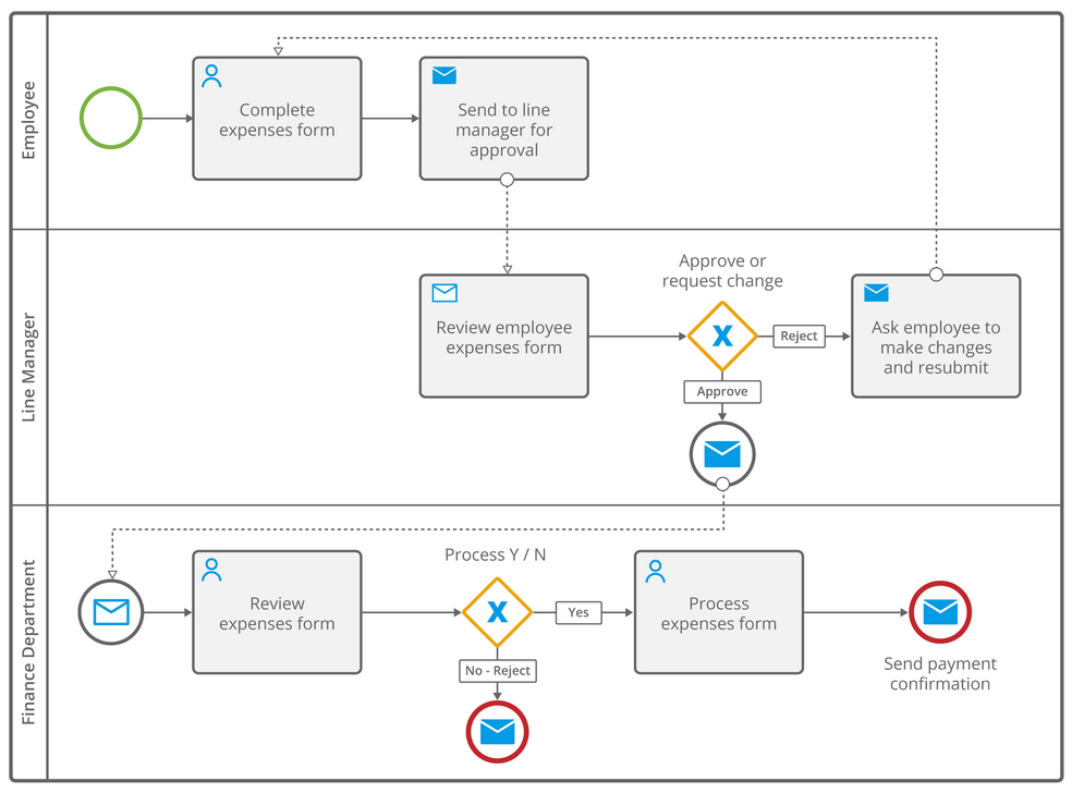Finance SaaS Tools That Help Automate Accounting Processes