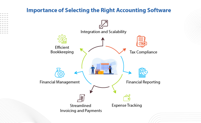 How to Compare Accounting Software Providers Effectively