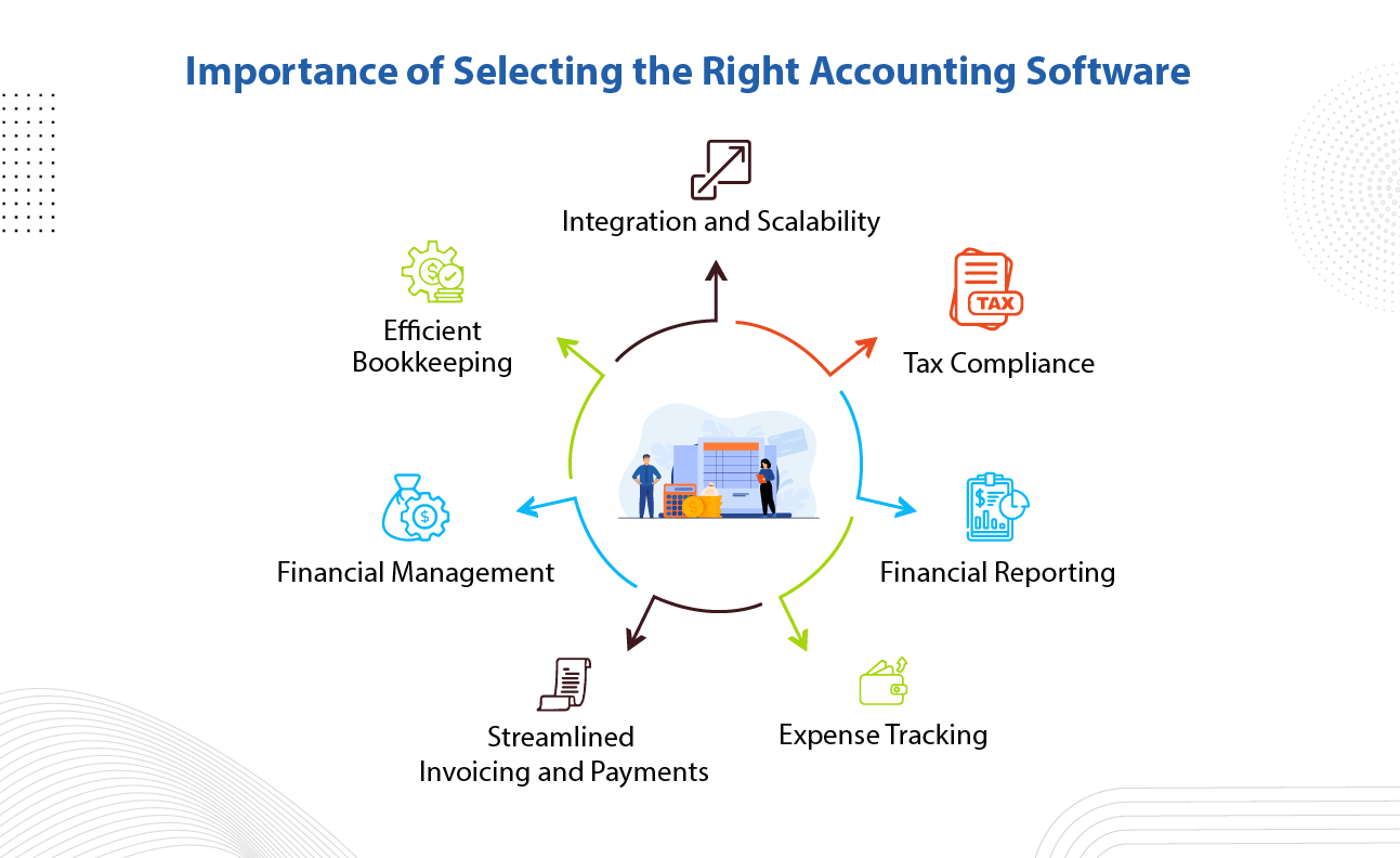 How to Compare Accounting Software Providers Effectively